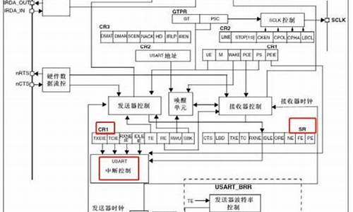 10101101的源码_10101101的原码